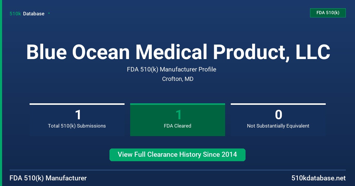 Blue Ocean Medical Product, LLC FDA 510(k) Manufacturer Profile