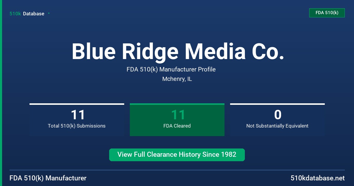 Blue Ridge Media Co. FDA 510(k) Manufacturer Profile