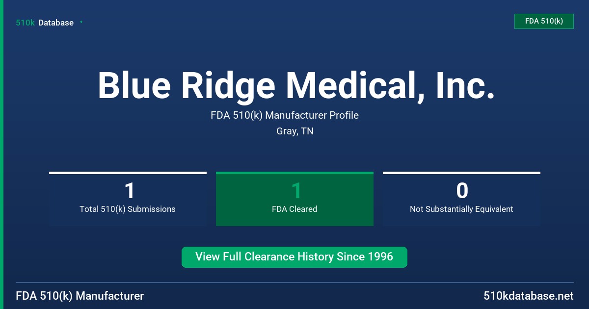 Blue Ridge Medical, Inc. FDA 510(k) Manufacturer Profile