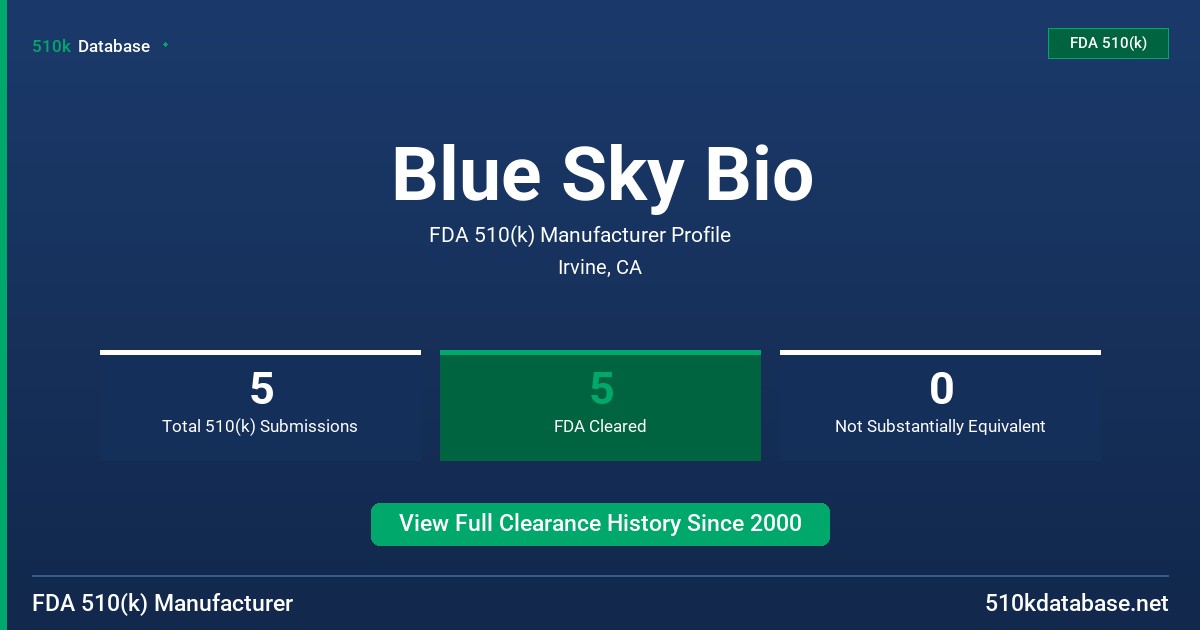Blue Sky Bio FDA 510(k) Manufacturer Profile