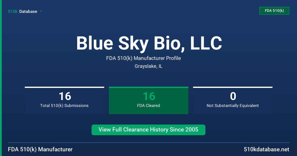 Blue Sky Bio, LLC FDA 510(k) Manufacturer Profile