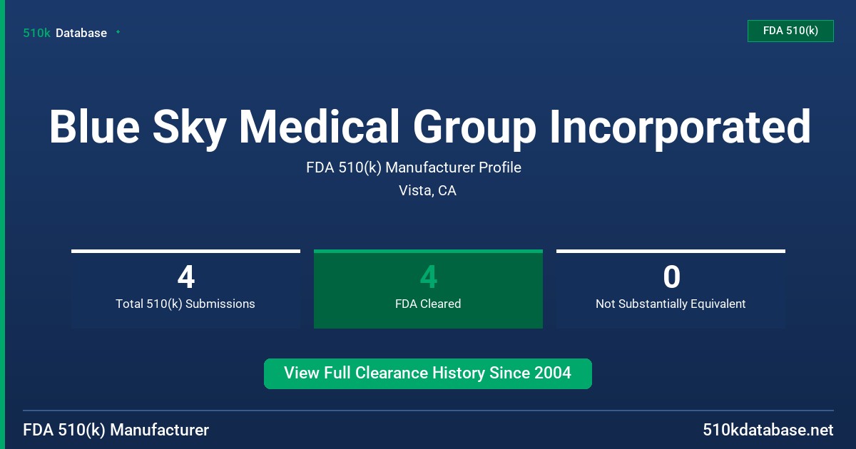 Blue Sky Medical Group Incorporated FDA 510(k) Manufacturer Profile