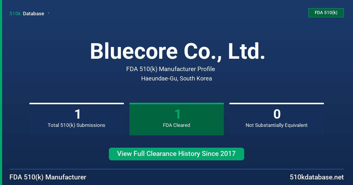 Bluecore Co., Ltd. FDA 510(k) Manufacturer Profile