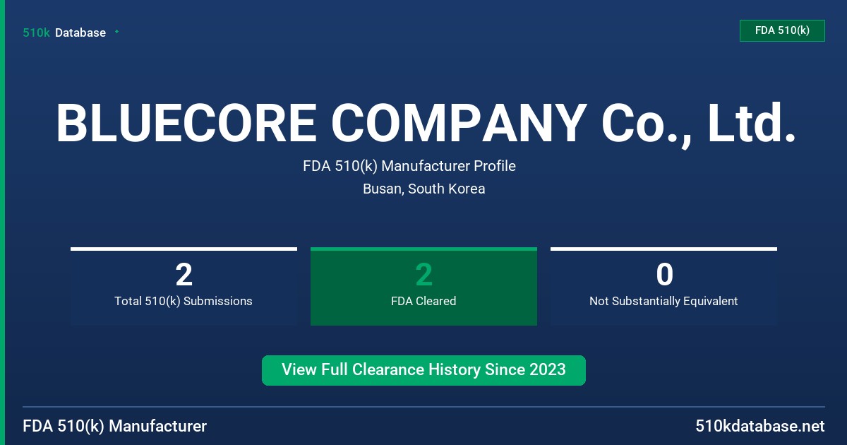 BLUECORE COMPANY Co., Ltd. FDA 510(k) Manufacturer Profile