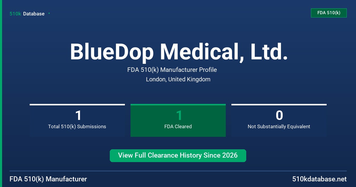 BlueDop Medical, Ltd. FDA 510(k) Manufacturer Profile