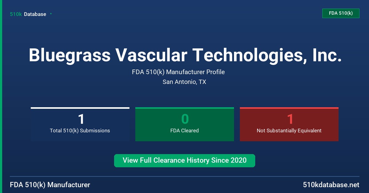Bluegrass Vascular Technologies, Inc. FDA 510(k) Manufacturer Profile