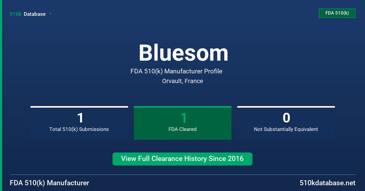 Bluesom FDA 510(k) Manufacturer Profile