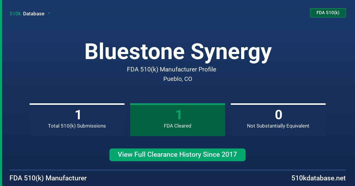 Bluestone Synergy FDA 510(k) Manufacturer Profile