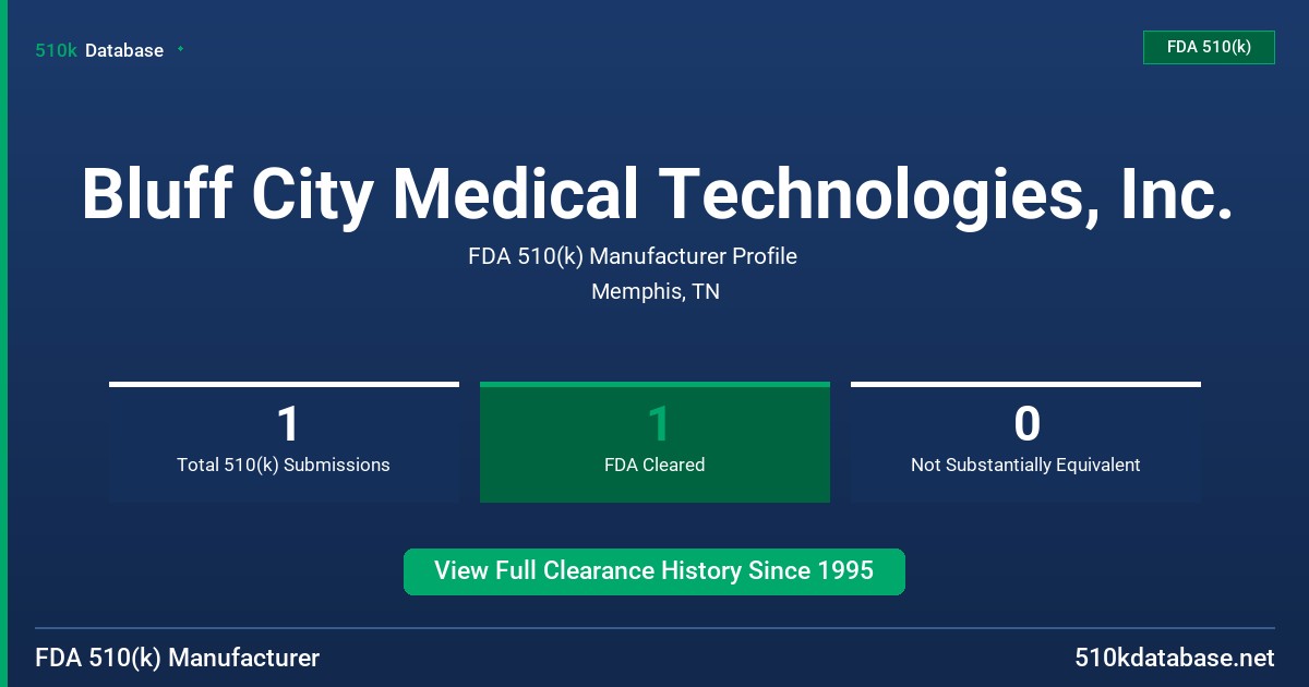 Bluff City Medical Technologies, Inc. FDA 510(k) Manufacturer Profile
