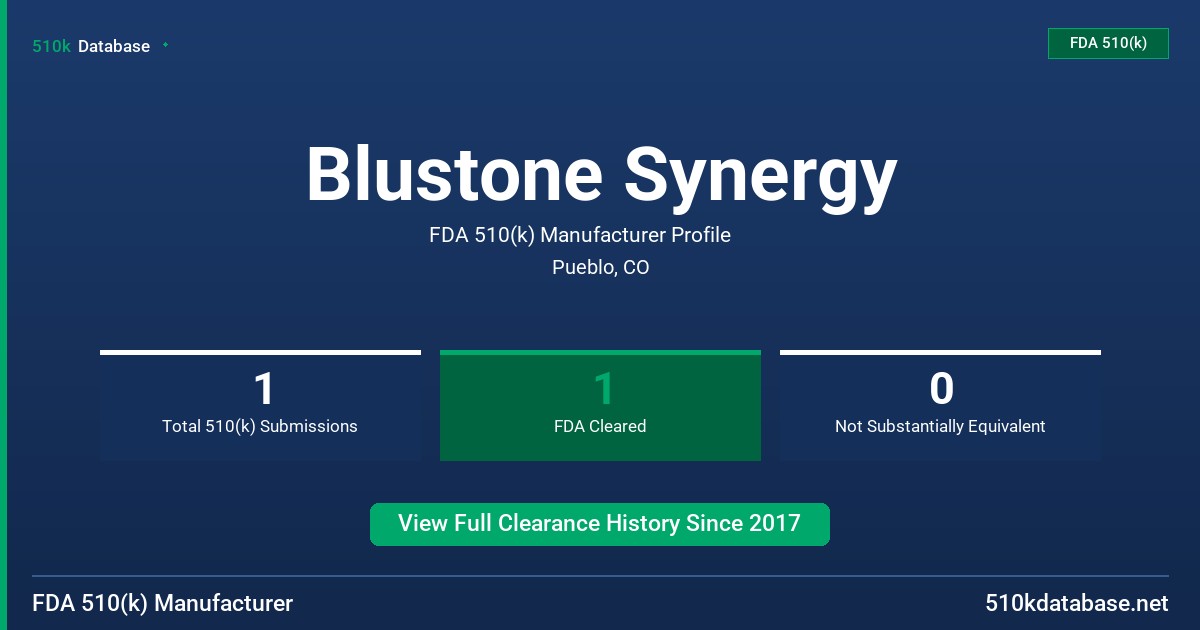 Blustone Synergy FDA 510(k) Manufacturer Profile