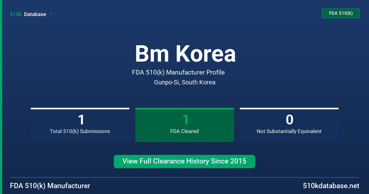 Bm Korea FDA 510(k) Manufacturer Profile