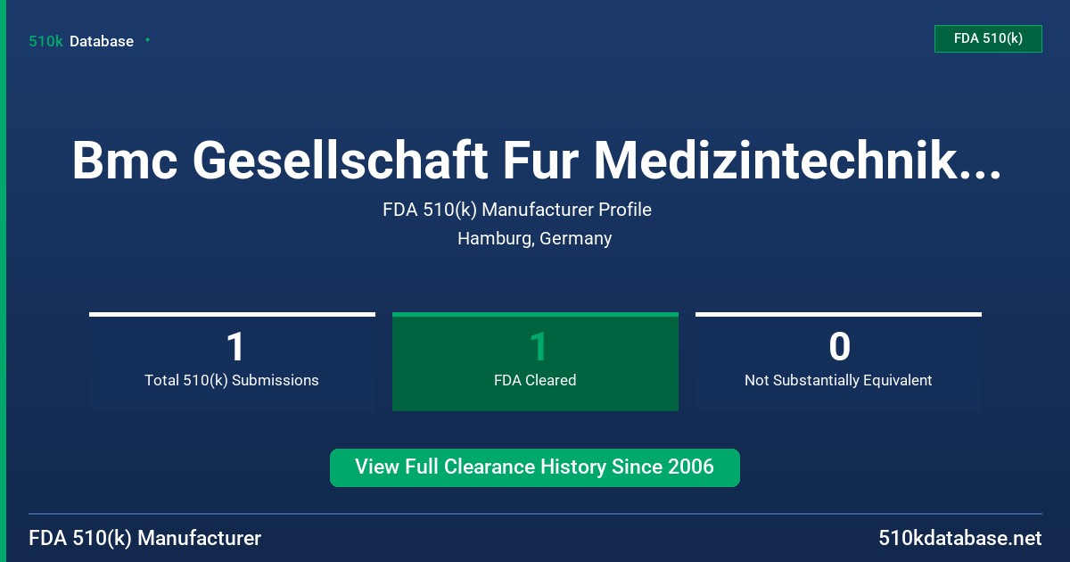 Bmc Gesellschaft Fur Medizintechnik Mbh FDA 510(k) Manufacturer Profile
