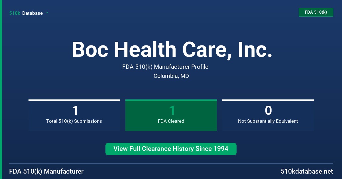 Boc Health Care, Inc. FDA 510(k) Manufacturer Profile