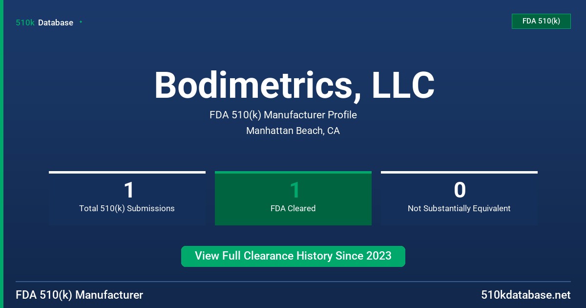 Bodimetrics, LLC FDA 510(k) Manufacturer Profile