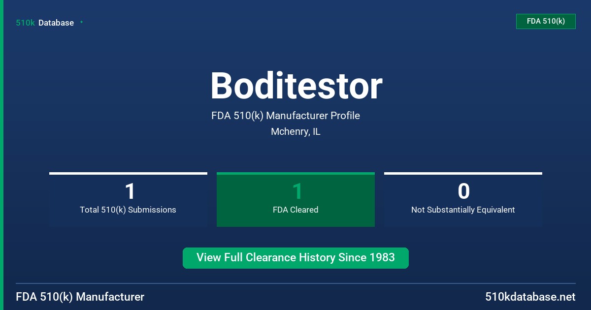 Boditestor FDA 510(k) Manufacturer Profile