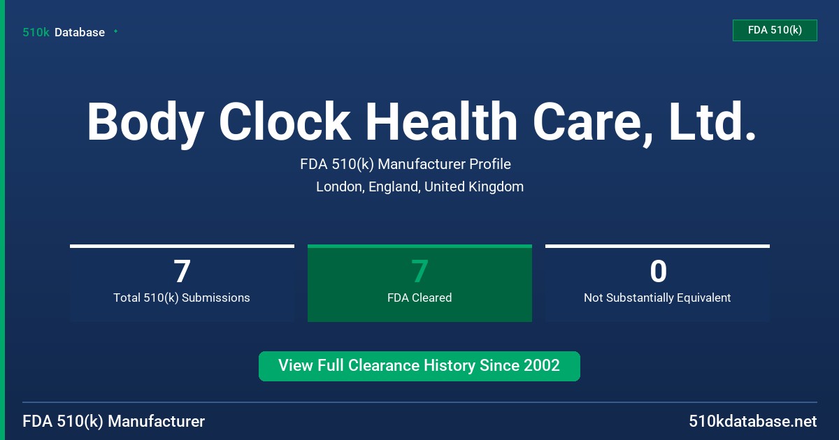 Body Clock Health Care, Ltd. FDA 510(k) Manufacturer Profile