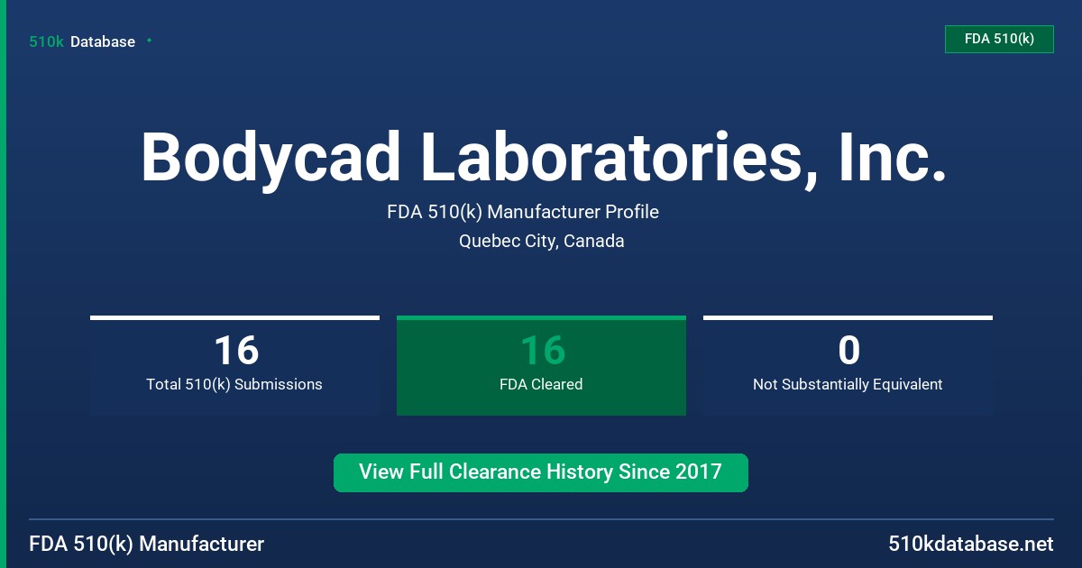 Bodycad Laboratories, Inc. FDA 510(k) Manufacturer Profile