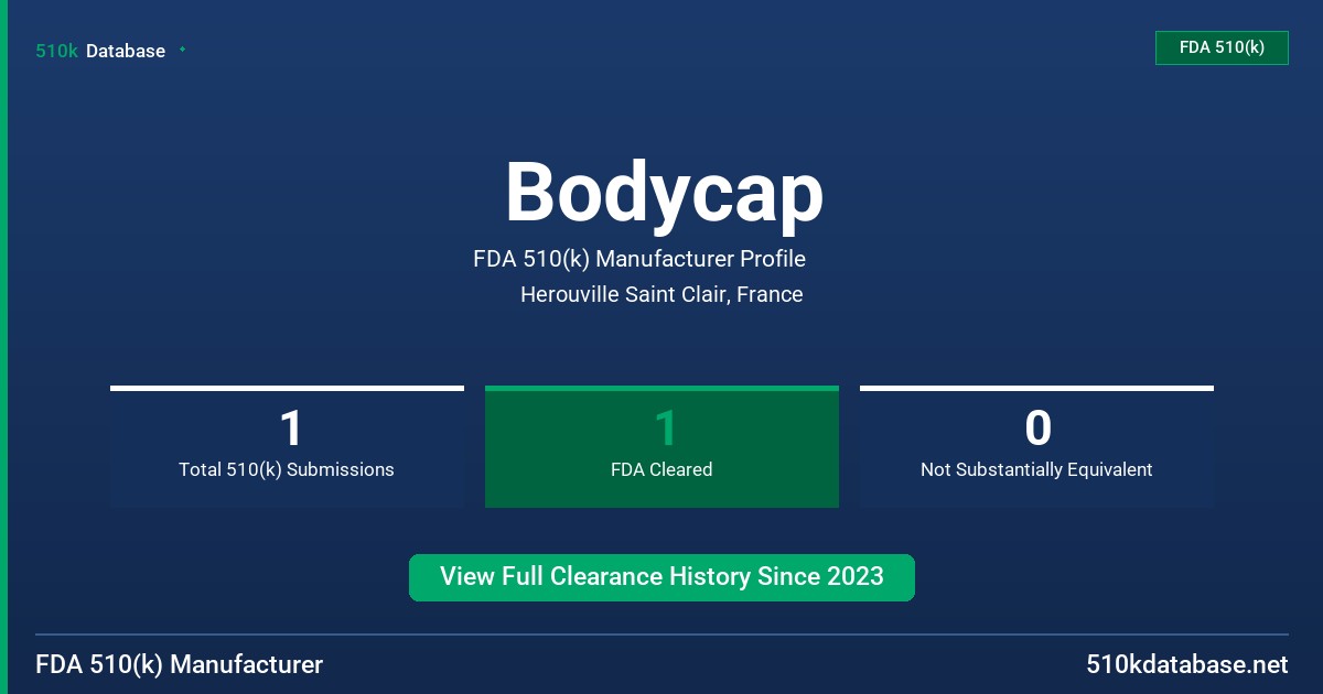 Bodycap FDA 510(k) Manufacturer Profile