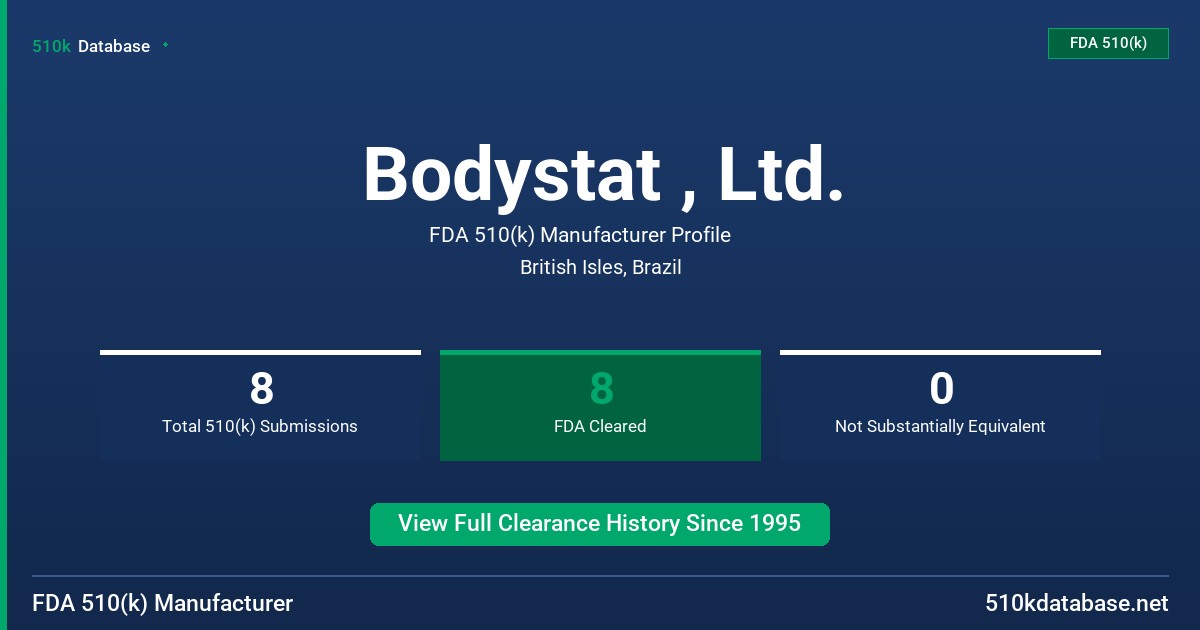 Bodystat , Ltd. FDA 510(k) Manufacturer Profile