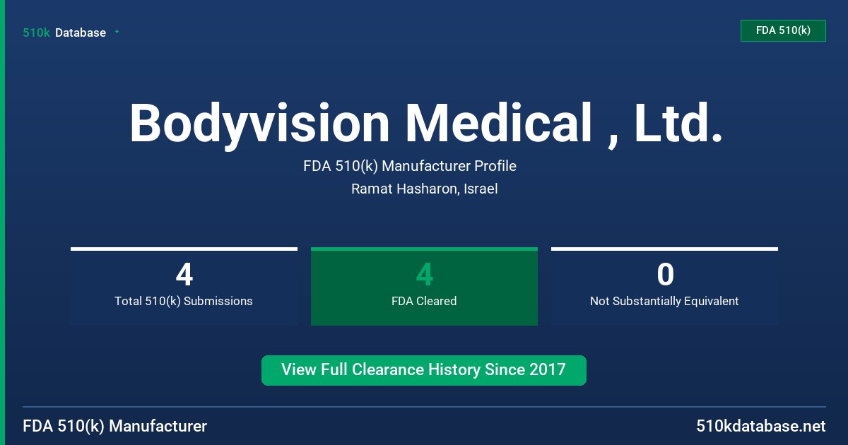 Bodyvision Medical , Ltd. FDA 510(k) Manufacturer Profile