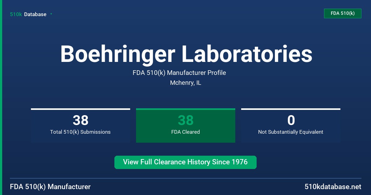 Boehringer Laboratories FDA 510(k) Manufacturer Profile