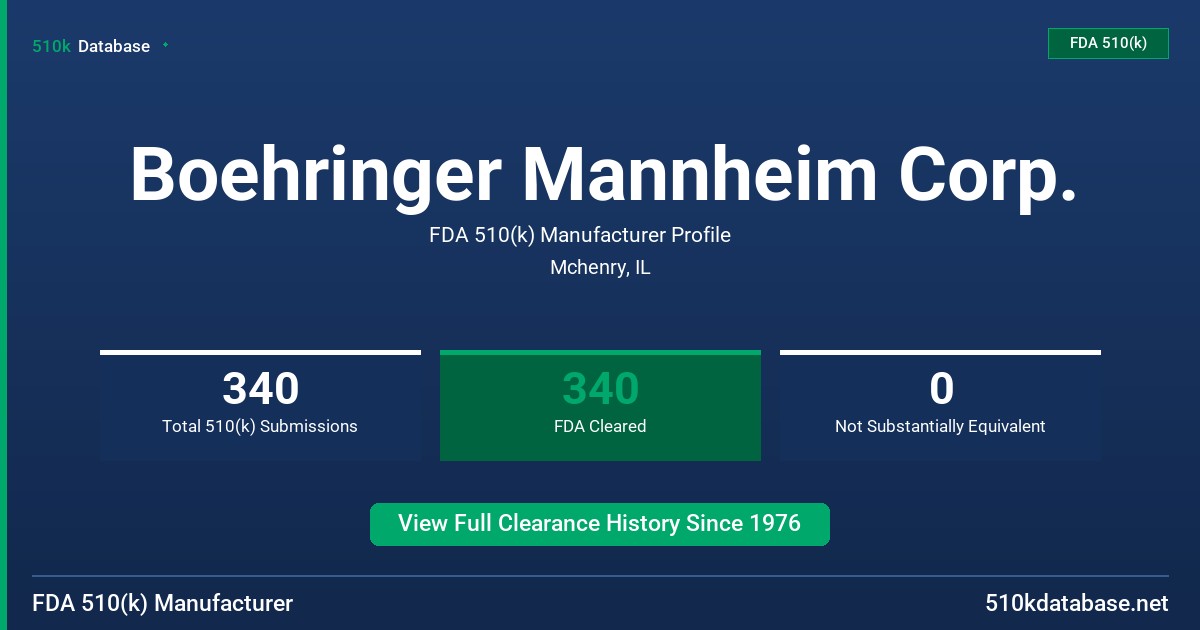 Boehringer Mannheim Corp. FDA 510(k) Manufacturer Profile