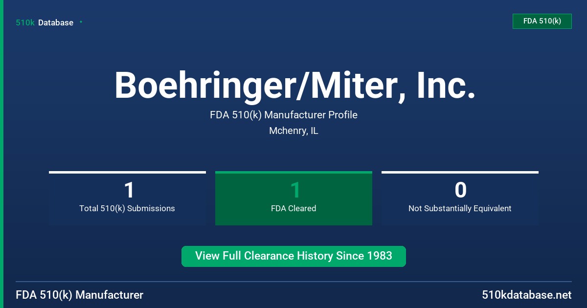 Boehringer/Miter, Inc. FDA 510(k) Manufacturer Profile