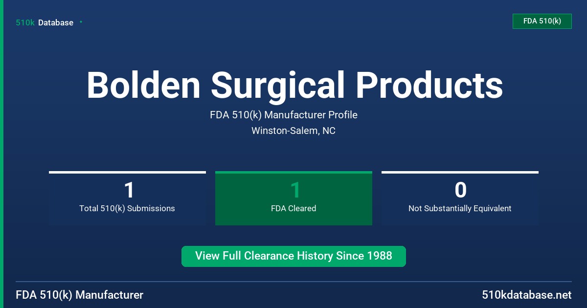 Bolden Surgical Products FDA 510(k) Manufacturer Profile