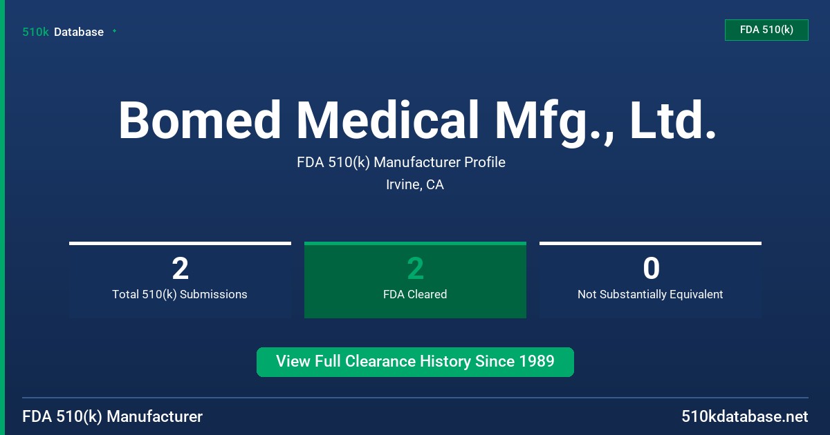 Bomed Medical Mfg., Ltd. FDA 510(k) Manufacturer Profile