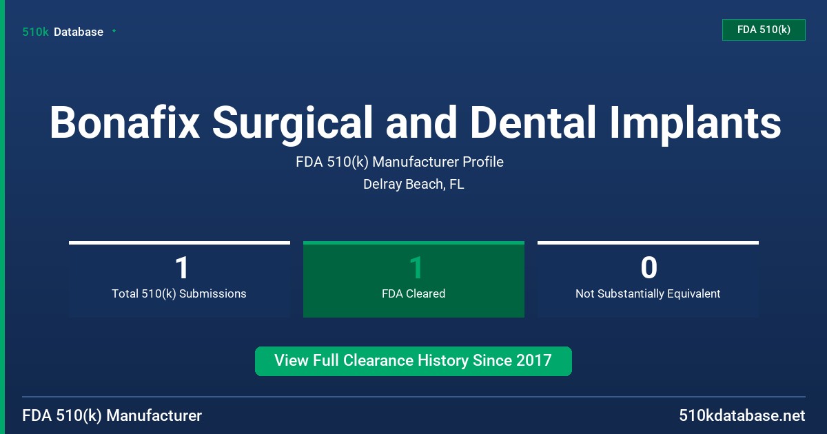 Bonafix Surgical and Dental Implants FDA 510(k) Manufacturer Profile