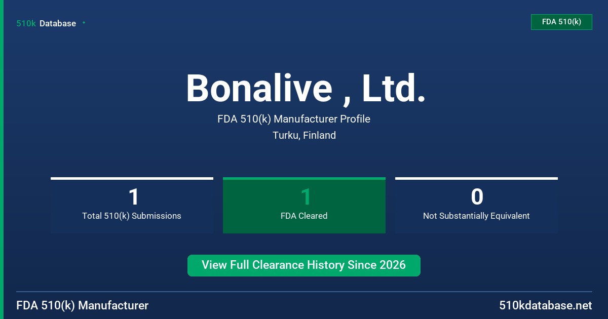 Bonalive , Ltd. FDA 510(k) Manufacturer Profile