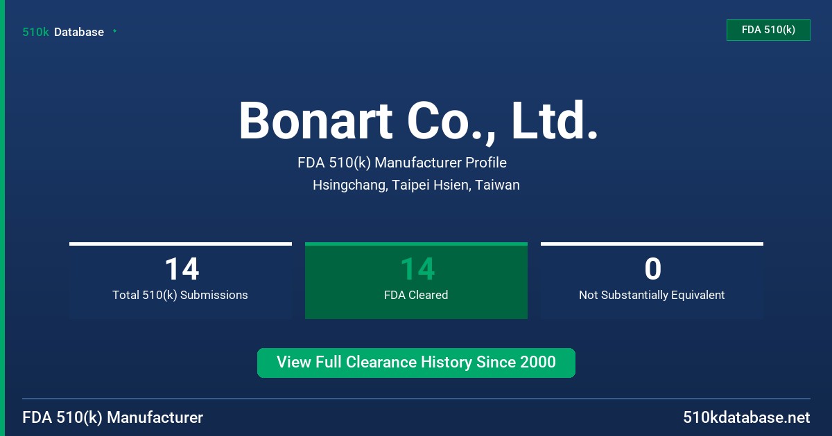 Bonart Co., Ltd. FDA 510(k) Manufacturer Profile