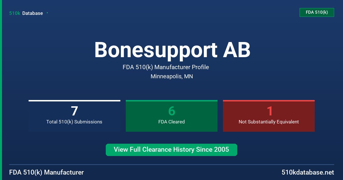 Bonesupport AB FDA 510(k) Manufacturer Profile