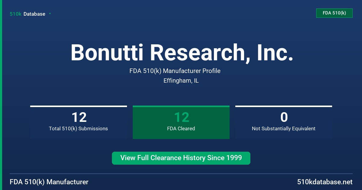 Bonutti Research, Inc. FDA 510(k) Manufacturer Profile