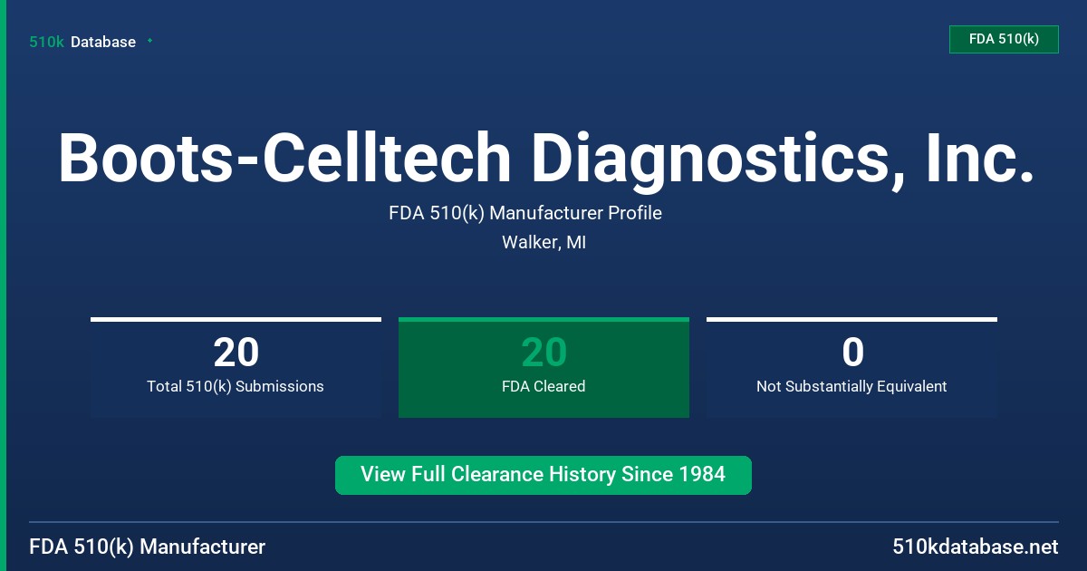 Boots-Celltech Diagnostics, Inc. FDA 510(k) Manufacturer Profile