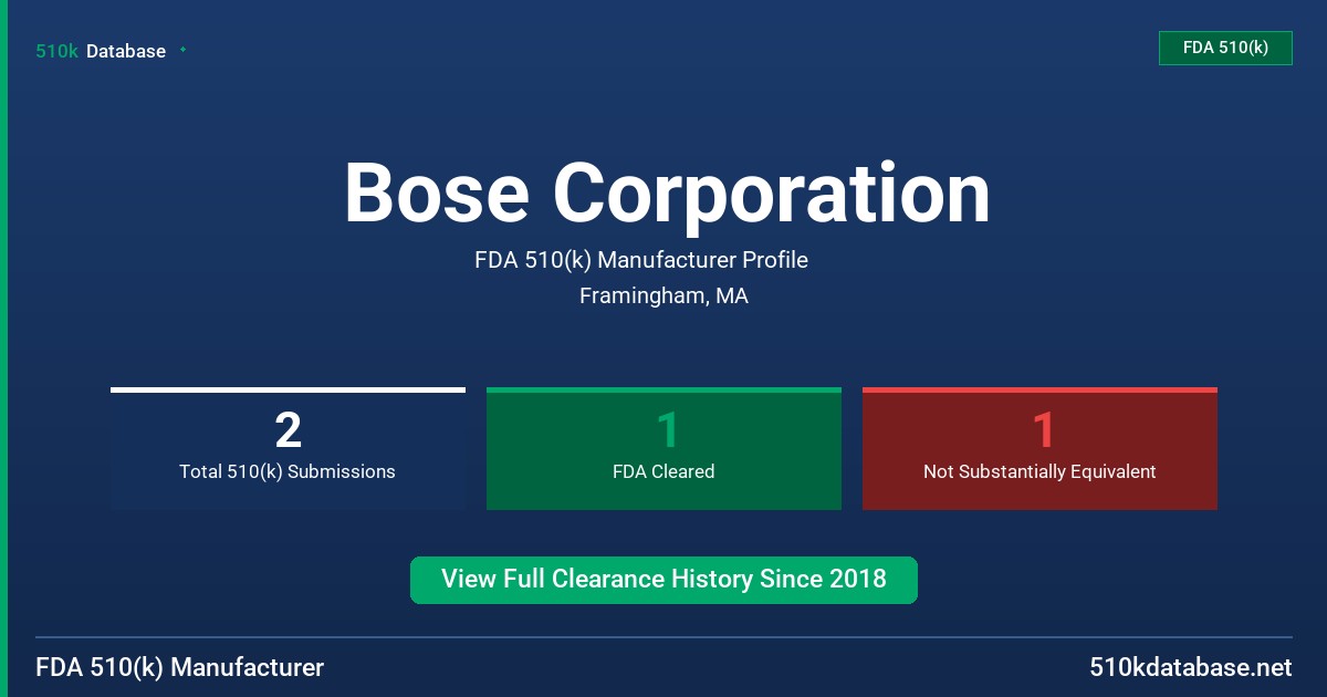 Bose Corporation FDA 510(k) Manufacturer Profile