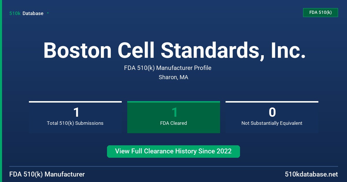 Boston Cell Standards, Inc. FDA 510(k) Manufacturer Profile