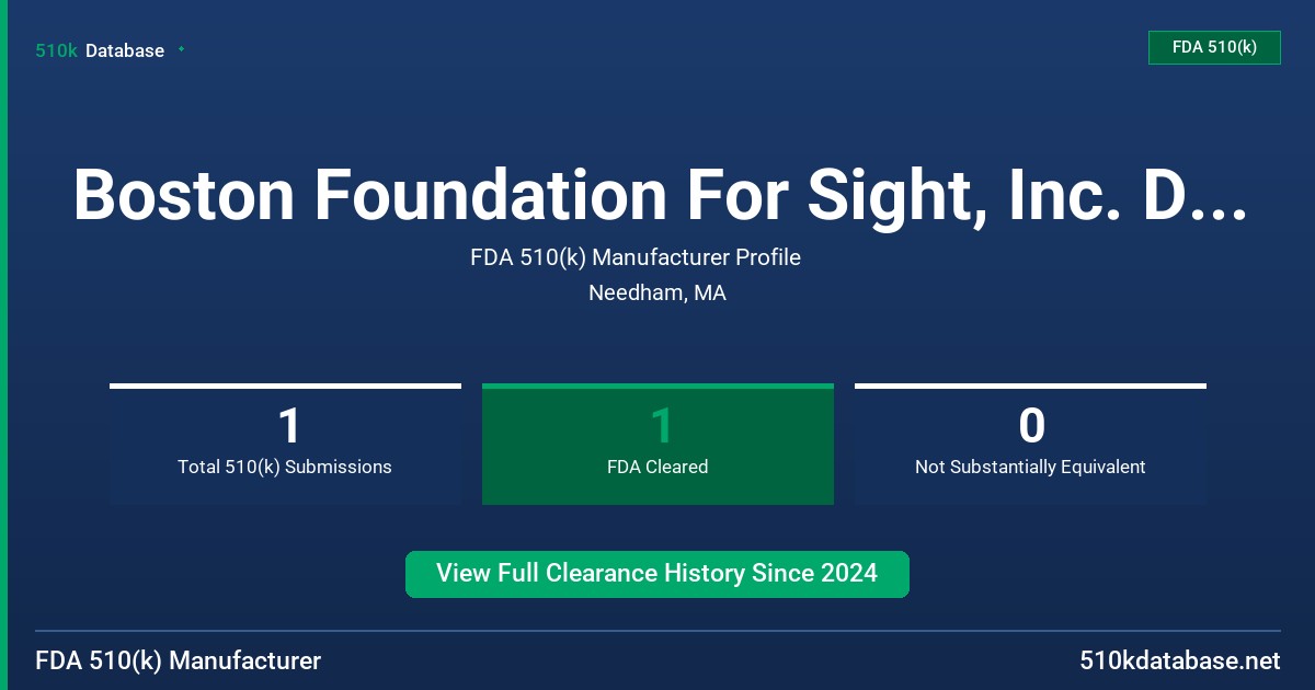 Boston Foundation For Sight, Inc. D/B/A Bostonsight FDA 510(k) Manufacturer Profile