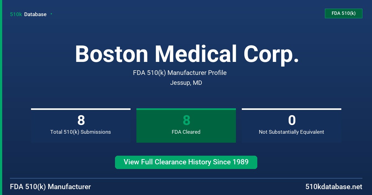 Boston Medical Corp. FDA 510(k) Manufacturer Profile