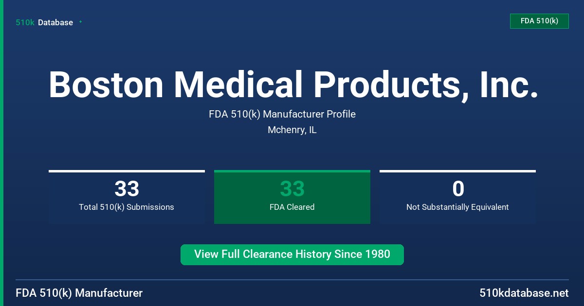 Boston Medical Products, Inc. FDA 510(k) Manufacturer Profile