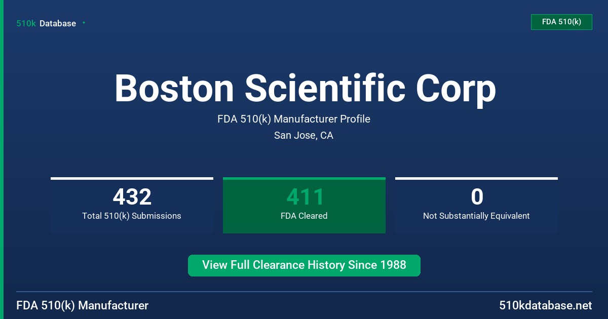 Boston Scientific Corp FDA 510(k) Manufacturer Profile