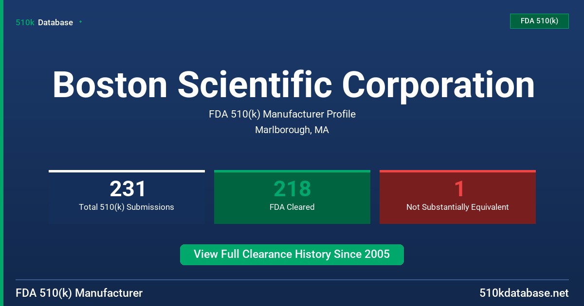 Boston Scientific Corporation FDA 510(k) Manufacturer Profile
