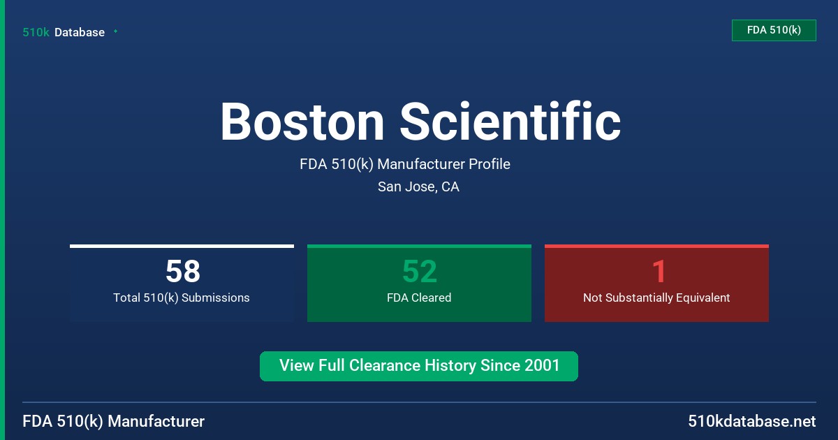 Boston Scientific FDA 510(k) Manufacturer Profile