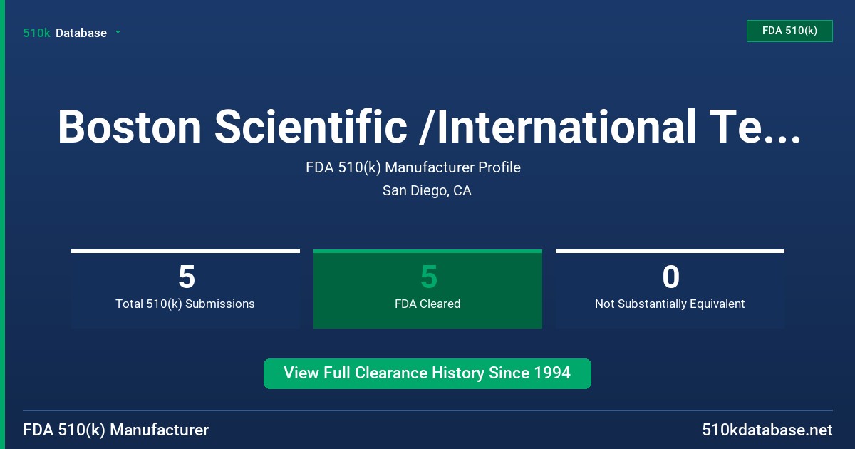 Boston Scientific /International Technologies FDA 510(k) Manufacturer Profile