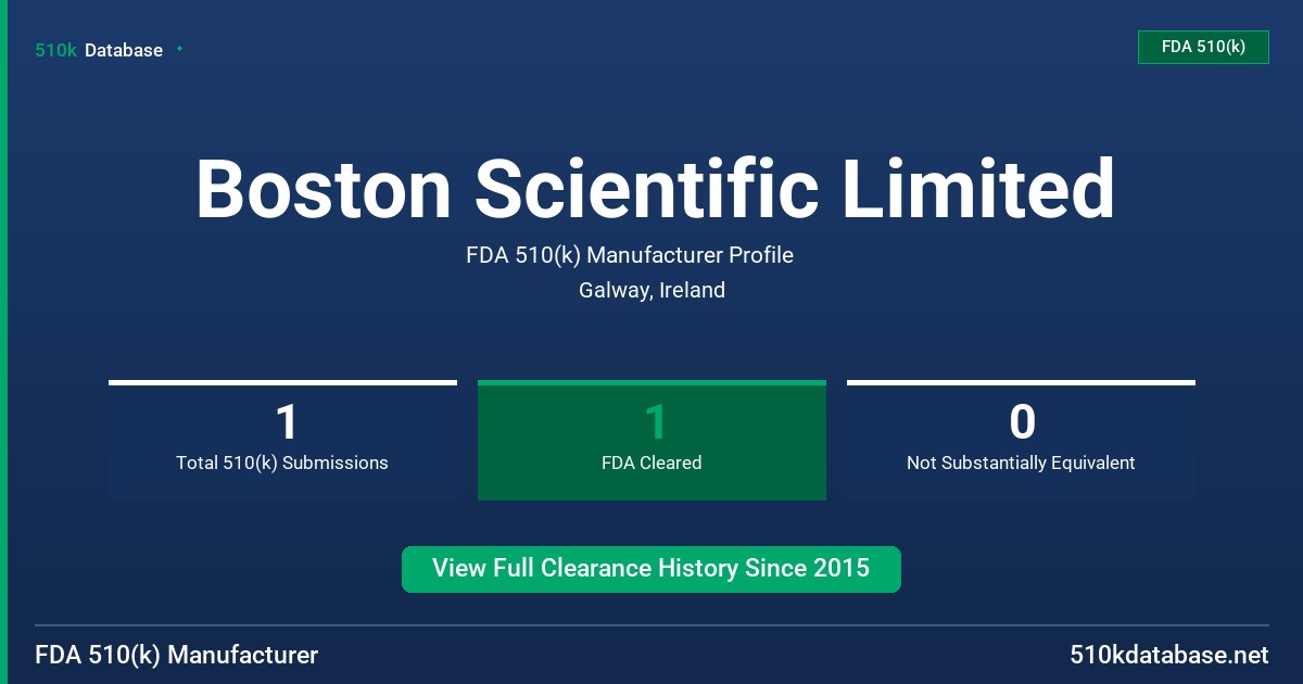Boston Scientific Limited FDA 510(k) Manufacturer Profile