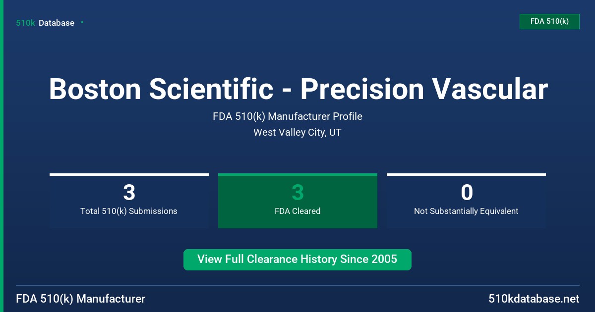 Boston Scientific - Precision Vascular FDA 510(k) Manufacturer Profile