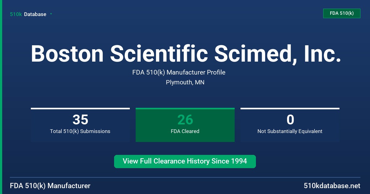 Boston Scientific Scimed, Inc. FDA 510(k) Manufacturer Profile