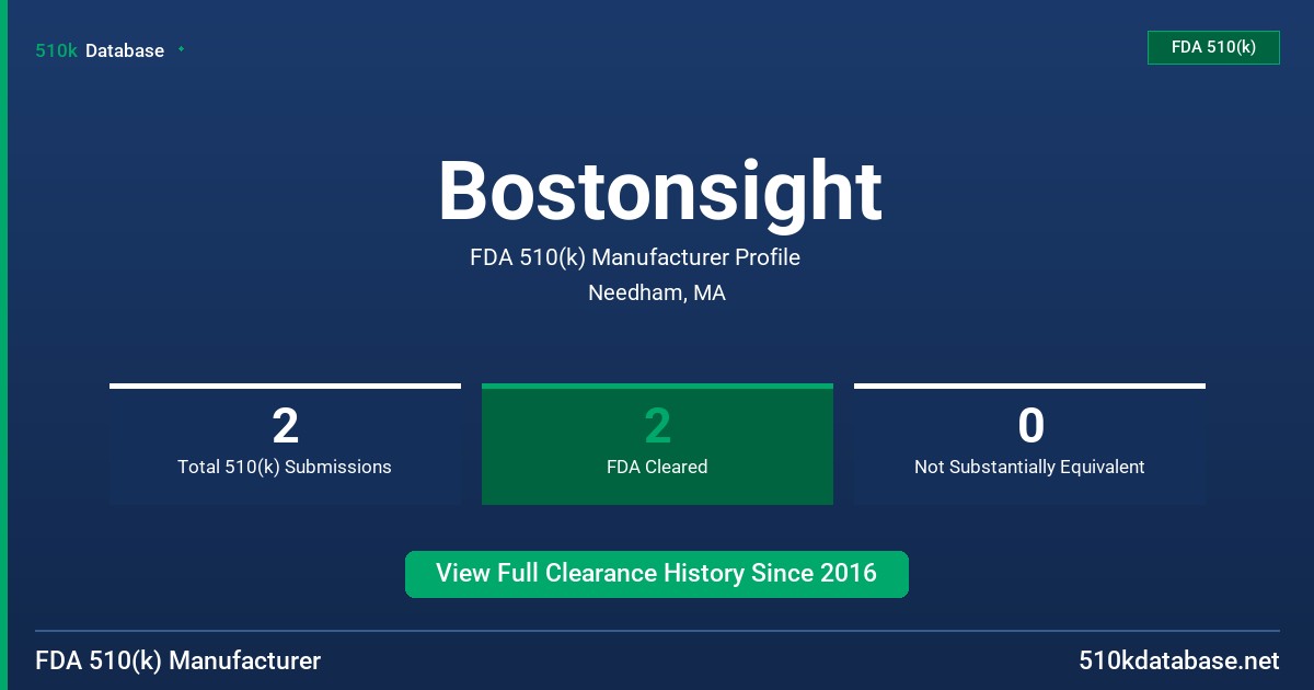 Bostonsight FDA 510(k) Manufacturer Profile