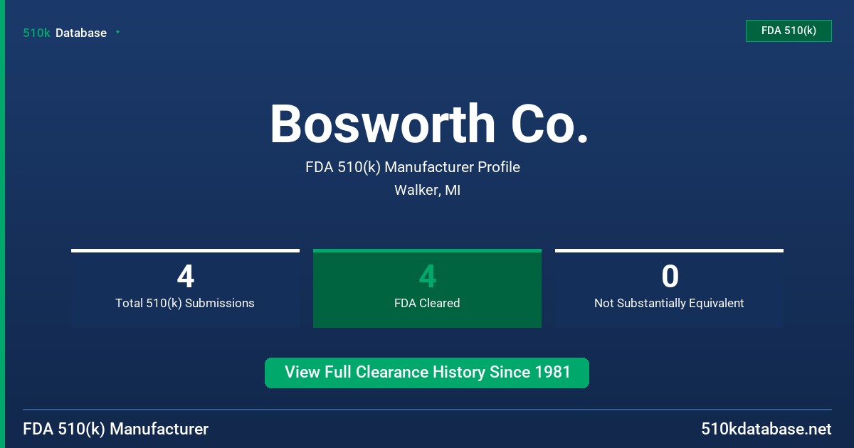 Bosworth Co. FDA 510(k) Manufacturer Profile