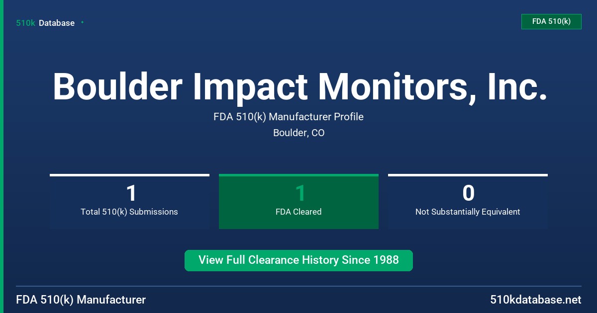 Boulder Impact Monitors, Inc. FDA 510(k) Manufacturer Profile